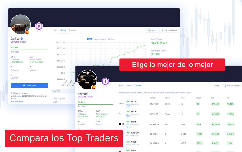 NAGA Compara los Top Traders